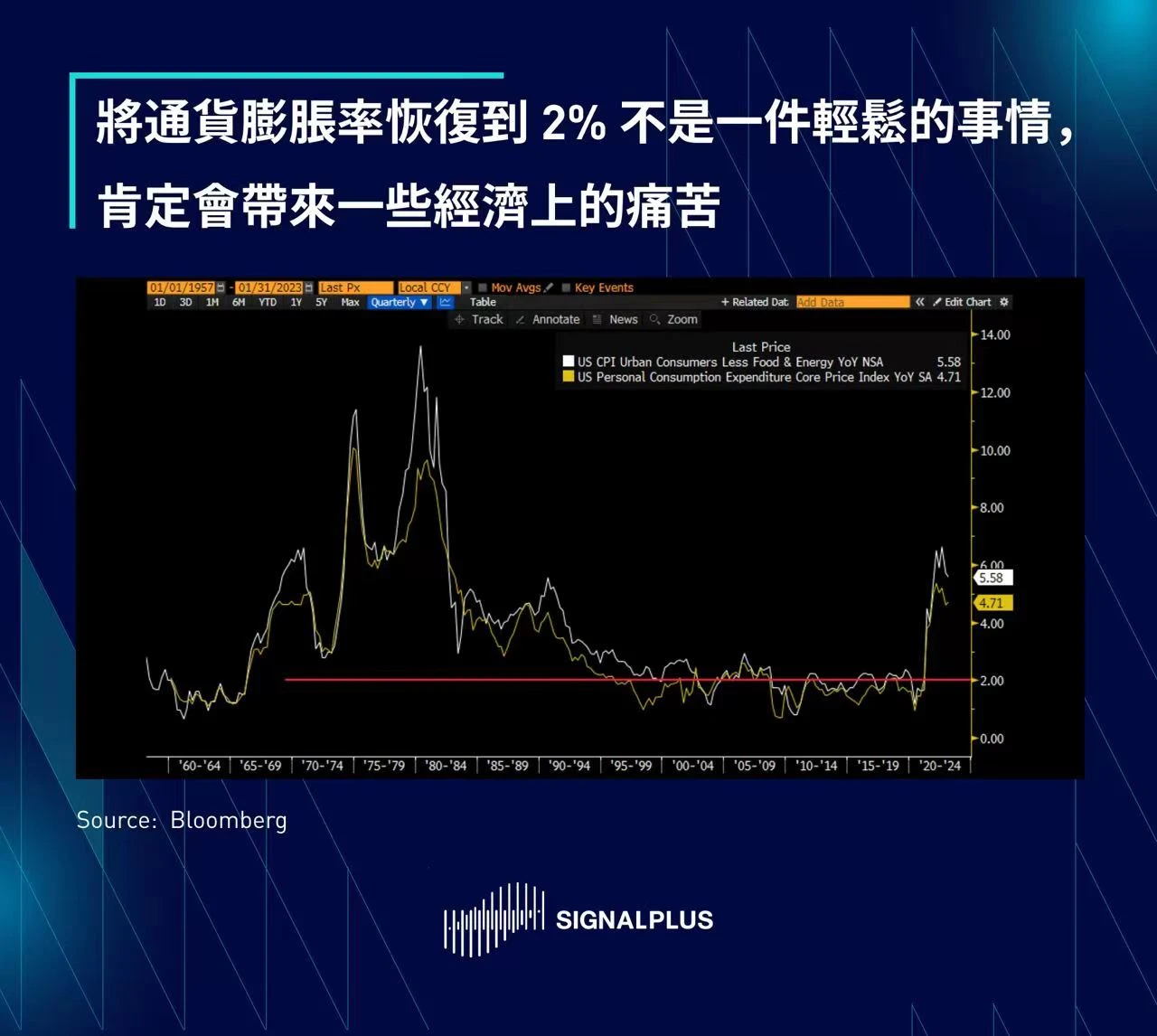 SignalPlus美联储特别报道