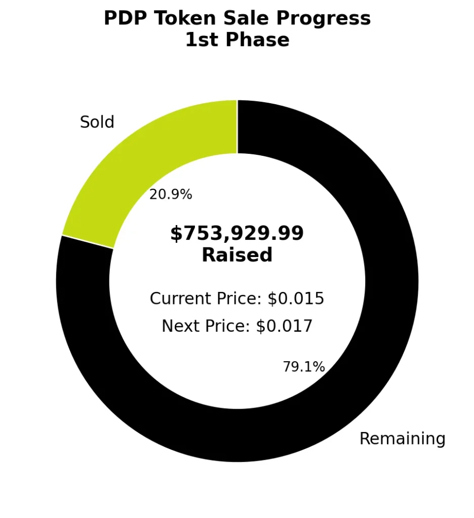 chart73573 3