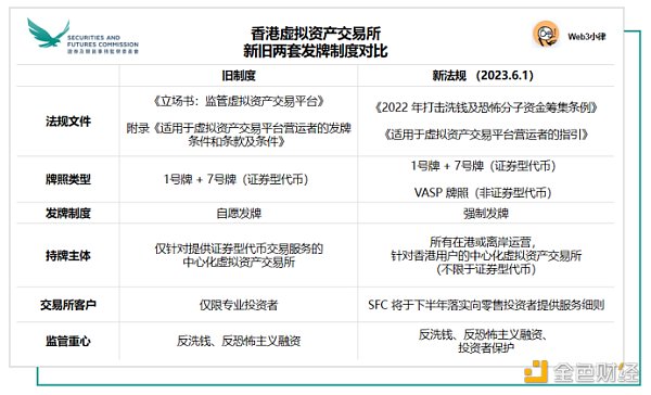 传统金融进入香港 Web3 虚拟资产市场的合规路径