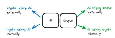 万字深研：AI x Crypto入门指南(上）