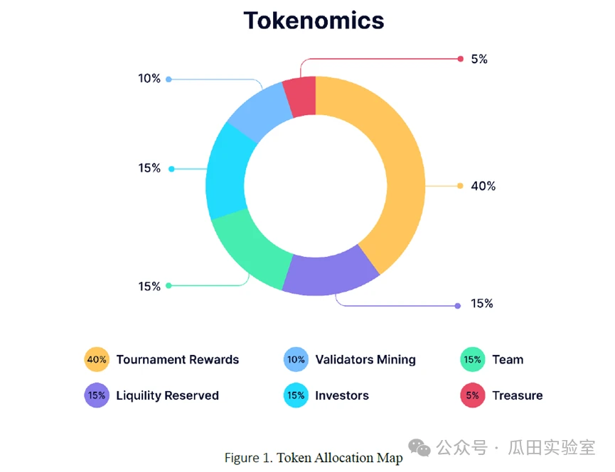 再探区块链和德州扑克的结合：谁来瓜分这千亿美元的买卖？