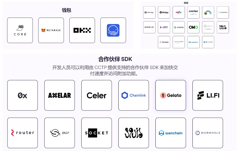 跨链的本质是什么？由CCTP引发的一系列思考