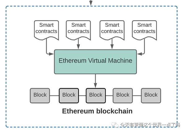 用户