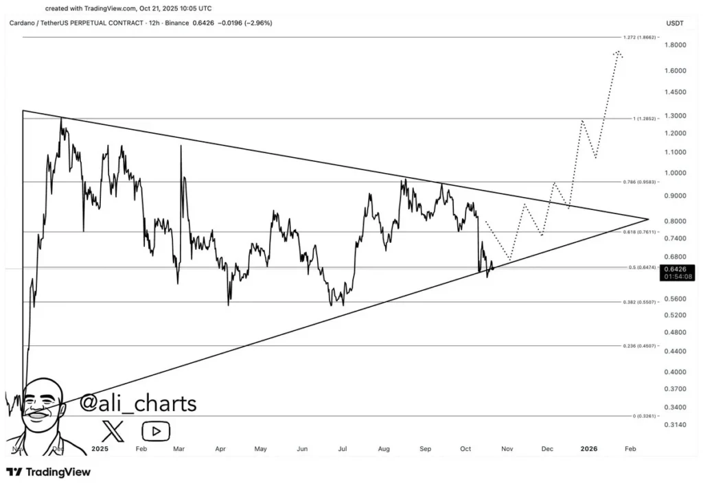 chart8968
