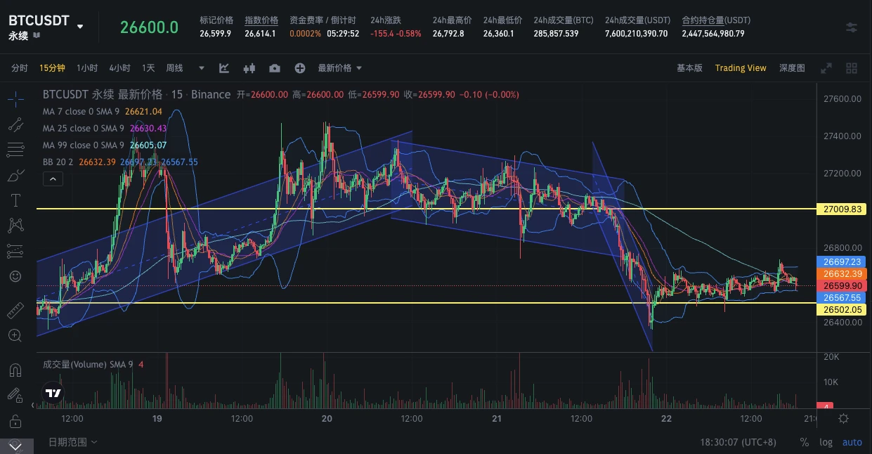 SignalPlus波动率专栏(20230922)：BTC下跌，日历价差策略值得关注