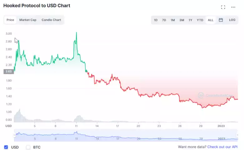 建立X to Earn分类体系逻辑，寻找下一个StepN