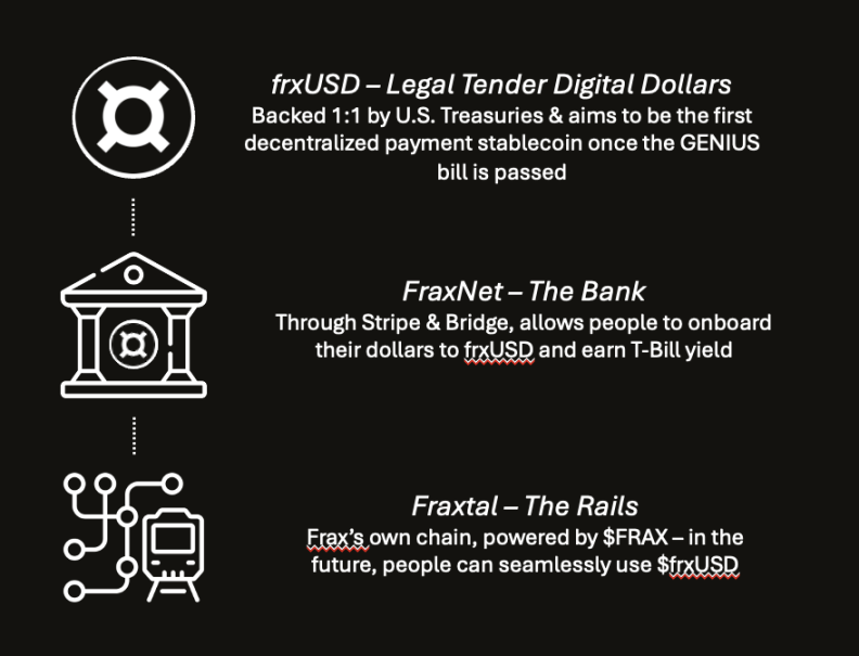 稳定币法案通过，FRAX或成最大赢家？