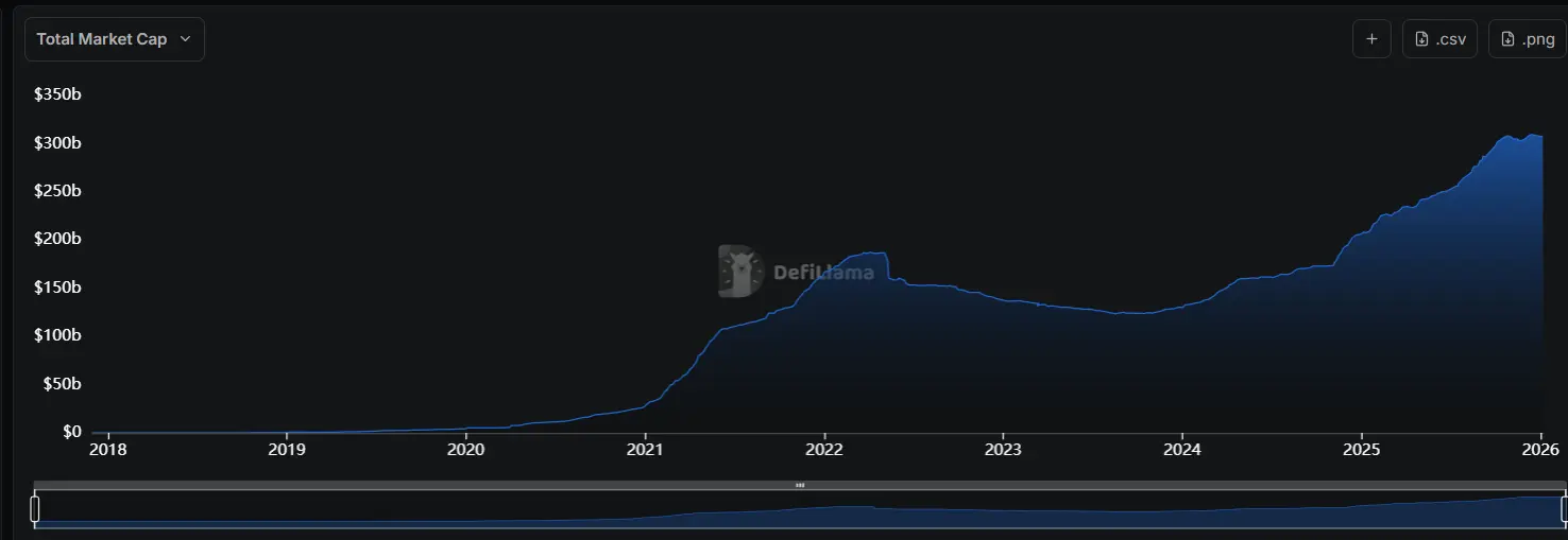 Trend Research：2026年科技与AI公司将加速布局稳定币，WLFI及USD1将成最大受益者
