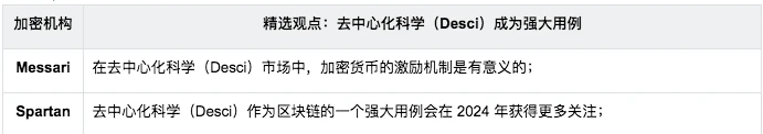 SoSo Value：数十家加密机构年报中总结2024明牌牛市的「八大新叙事」