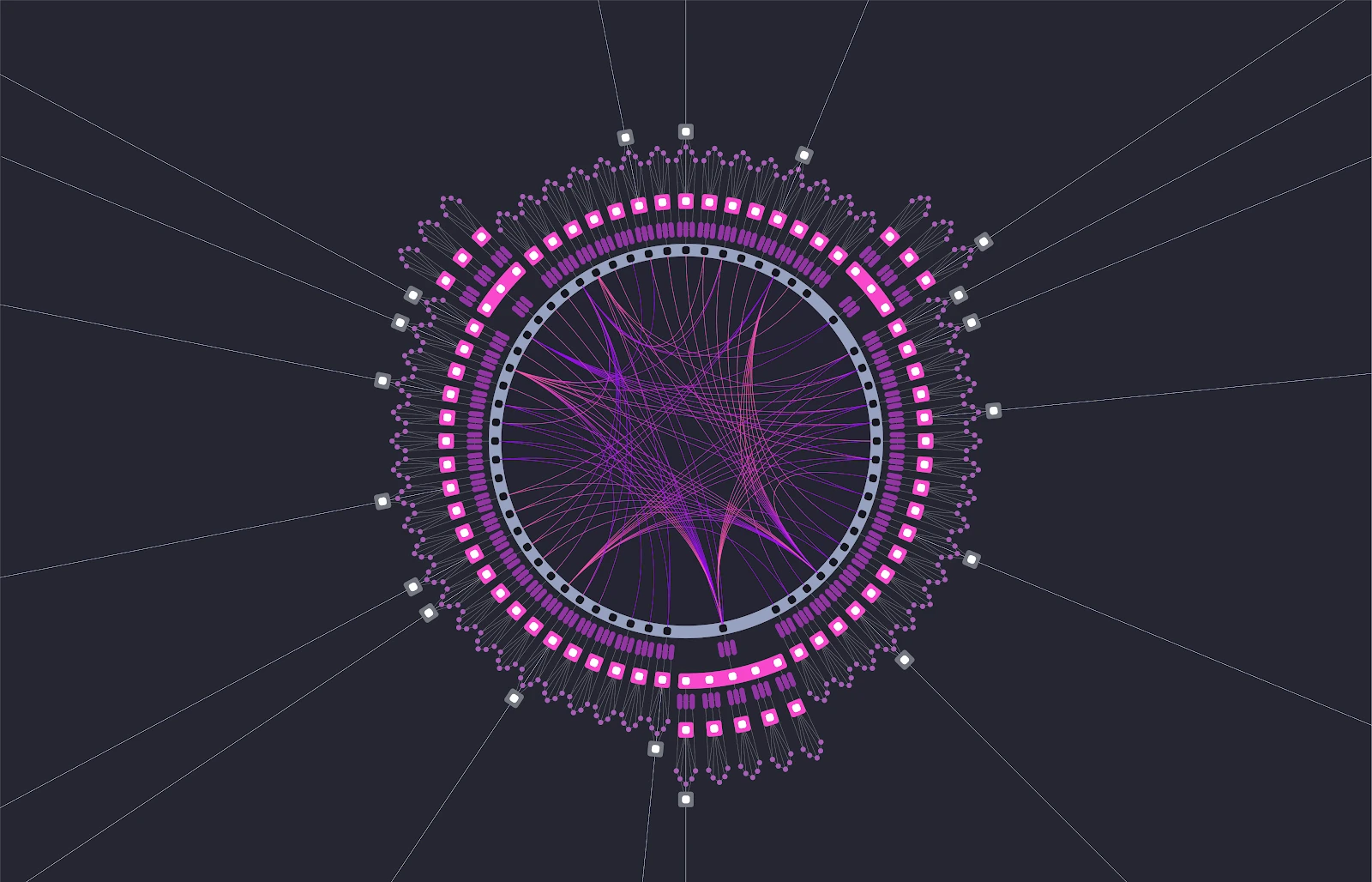 Cosmos & Polkadot V.S Layer2 Stacks篇章(一)：技术方案梳理