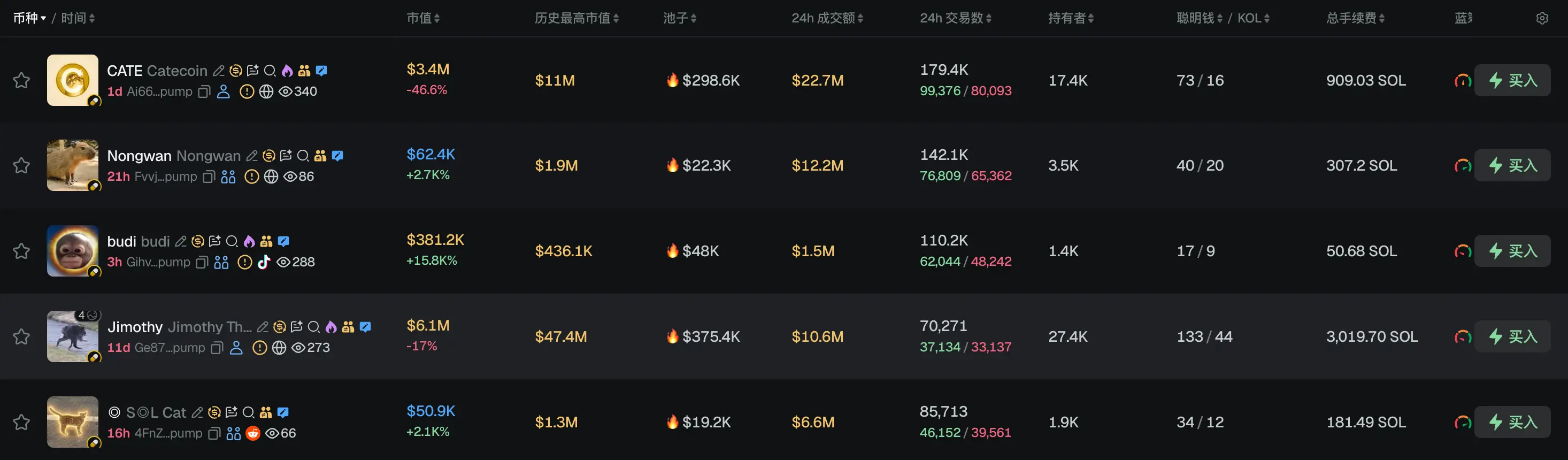 早报｜美国债务逼近 40 万亿美元，投资者转向比特币与黄金避险押注美元贬值；长鑫科技上市首日高开 471.59%，市值 3.3 万亿元居 A 股首位，野村目标价116元