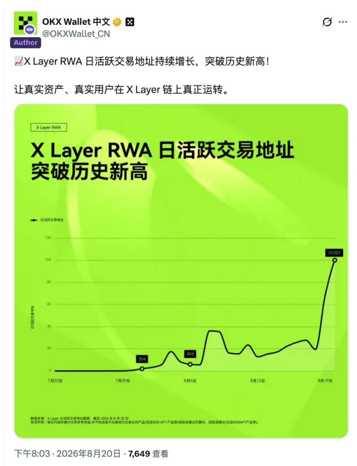 OKX Boost 8 月观察：发放超 200 万美元激励，X Layer RWA 日活突破新高，新玩法 X Liquidity上线