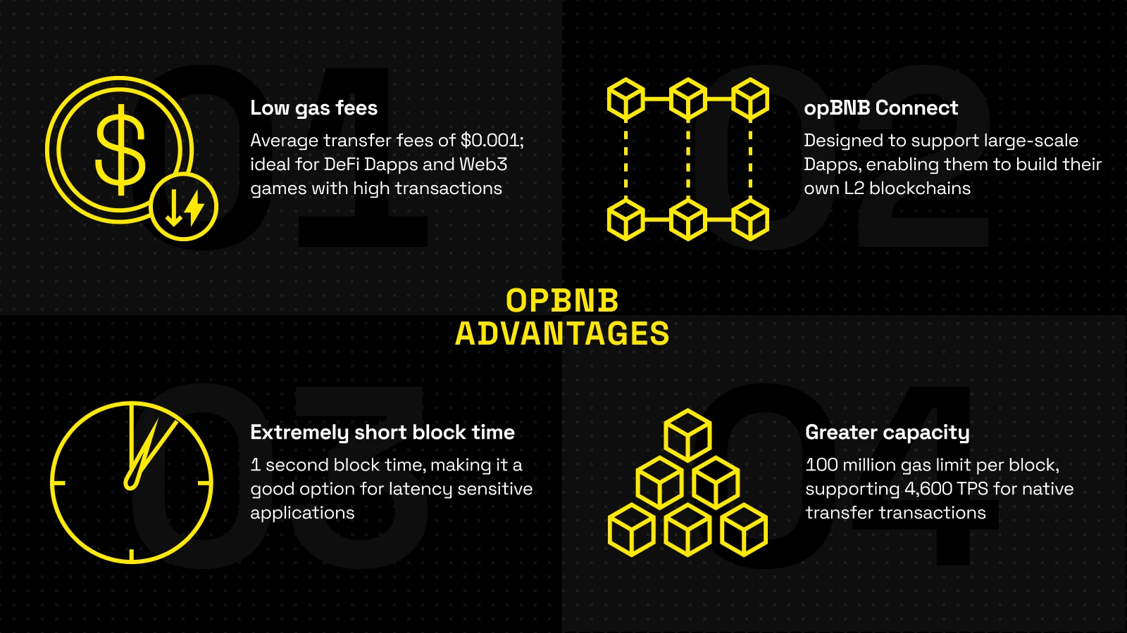 BNB Chain发布Web3蓝图：One BNB连接起BSC、opBNB和Greenfield