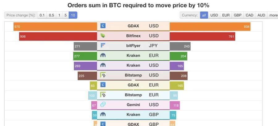 现货ETF通过对BTC到底意味什么？