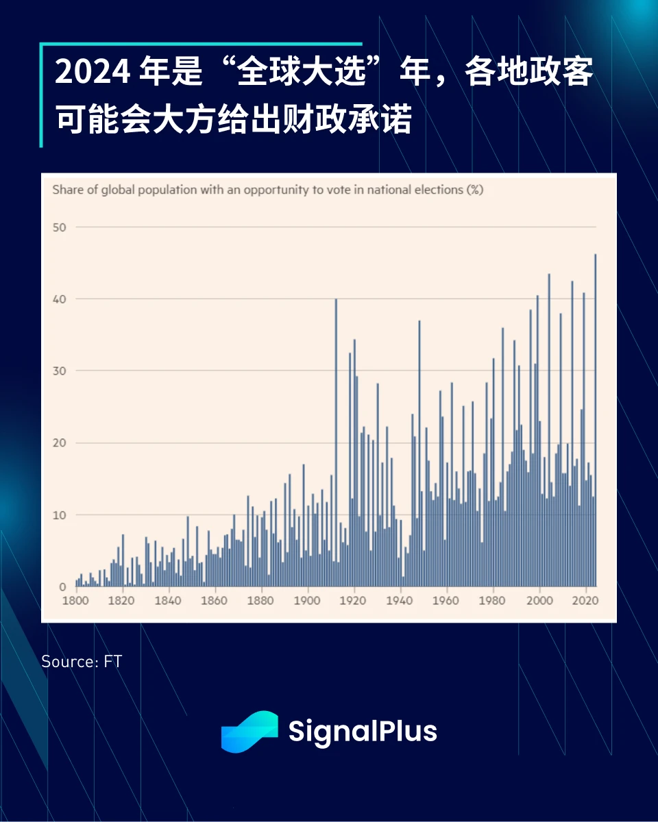 SignalPlus宏观分析特别版：降息还是加息？