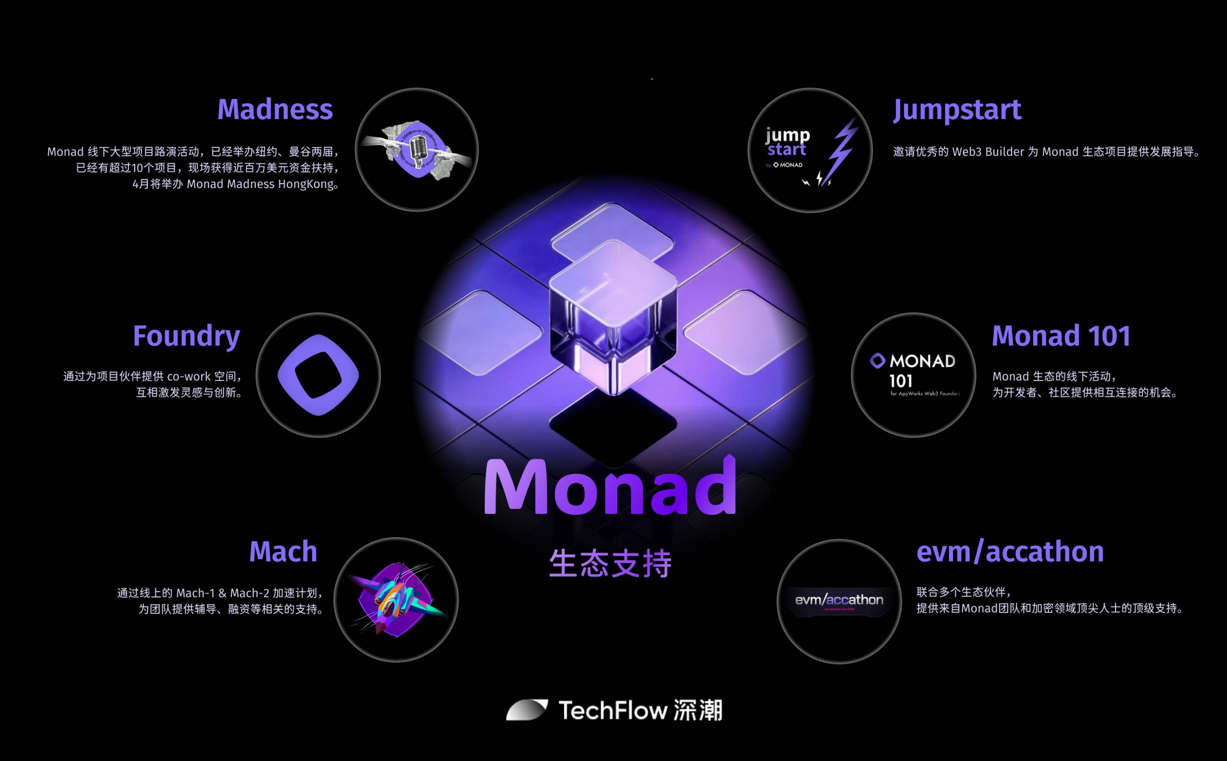 将Solana的基因注入EVM，Monad会掀起新一轮公链换代潮吗？