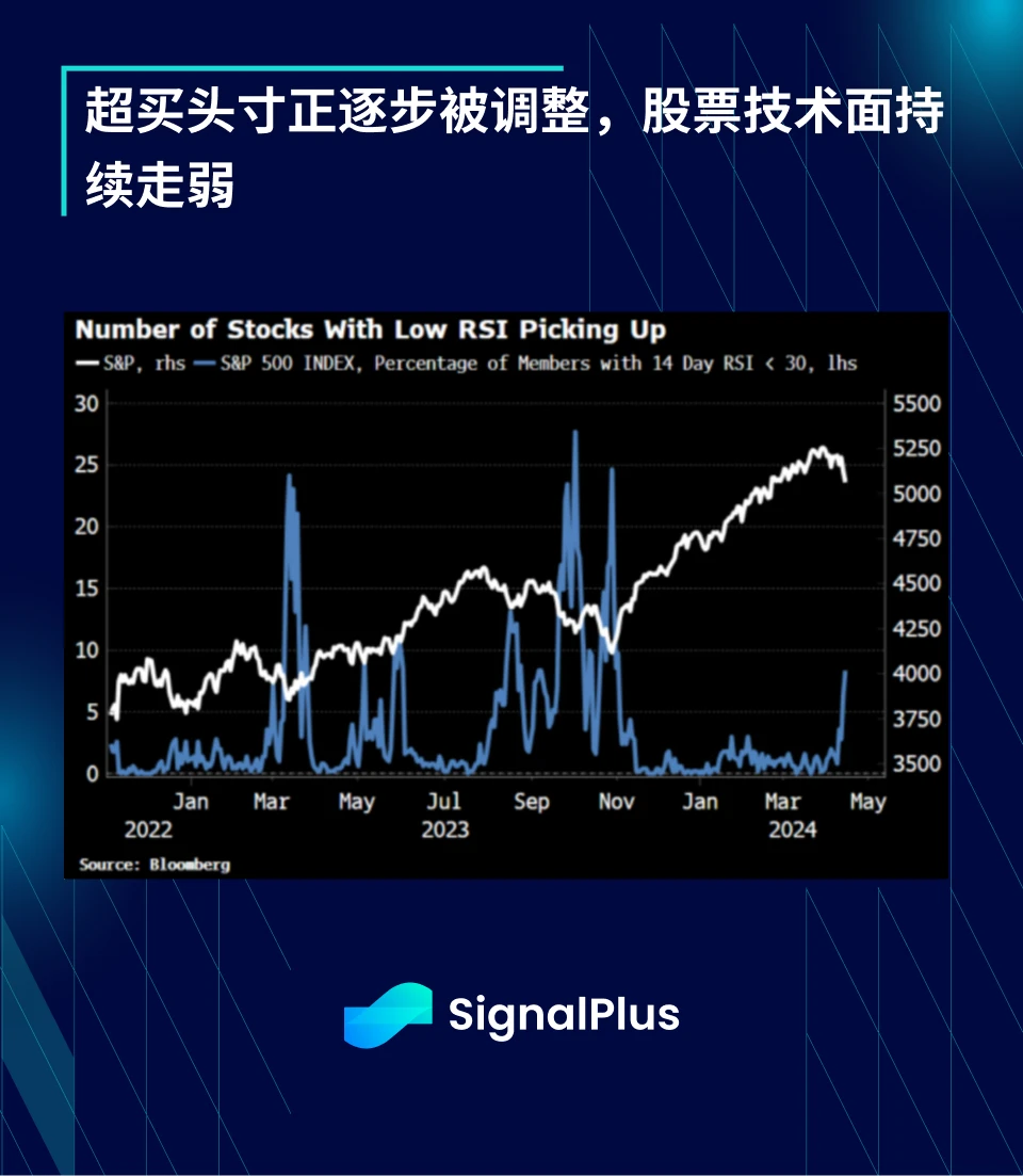 SignalPlus宏观分析(20240417)：美国经济数据强劲且通胀将持续反弹