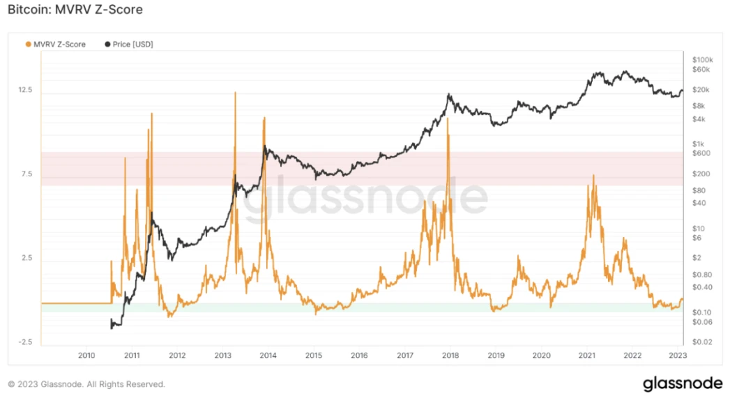 Foresight Ventures Weekly Brief：市场剧烈波动，山寨全面瀑布