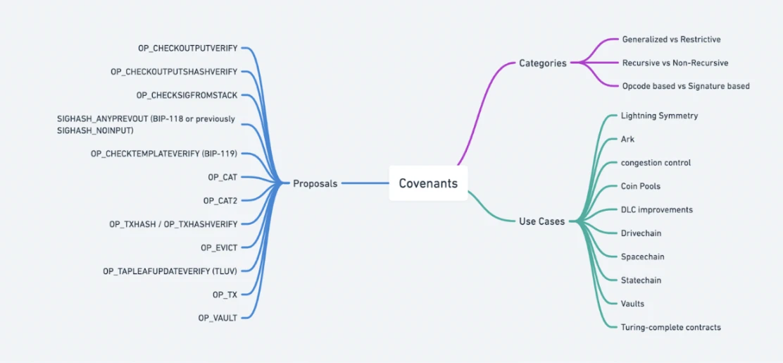 HashKey Capital研报：Covenants，<a href=