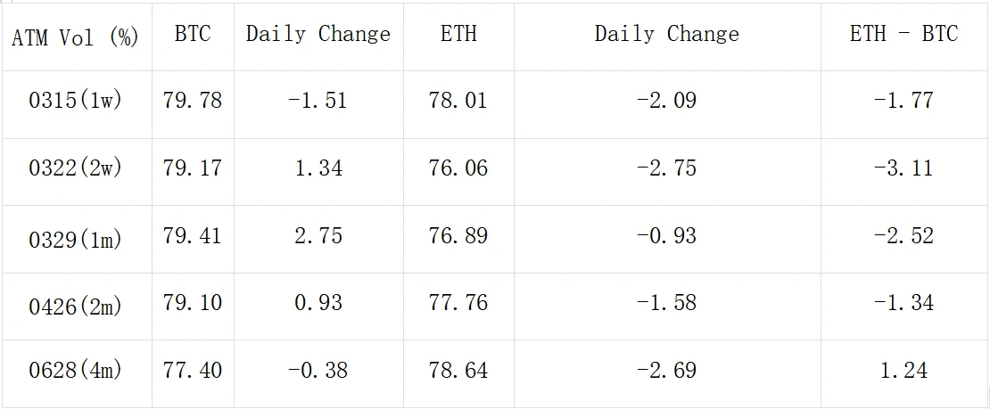 SignalPlus波动率专栏(20240313)：BTC ETF净流入创下src=