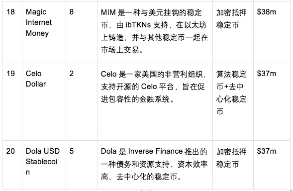 OKX Ventures研报：一文读懂稳定币发展格局与未来方向