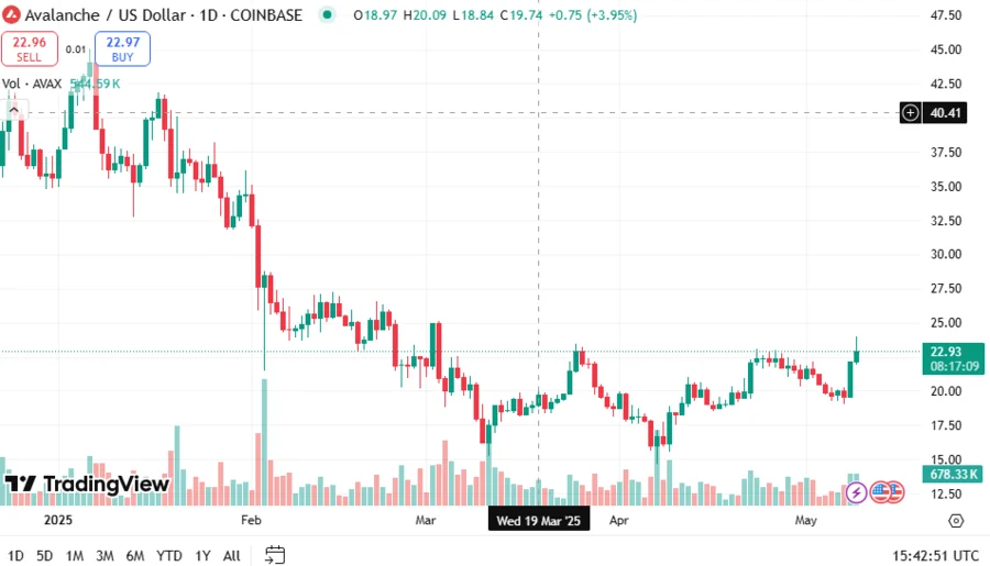 AVAXUSD
