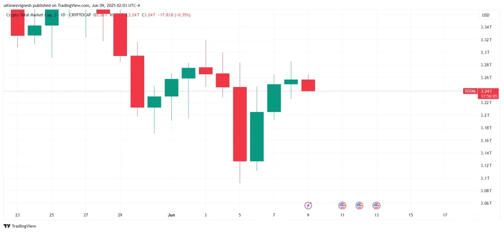 Crypto Market