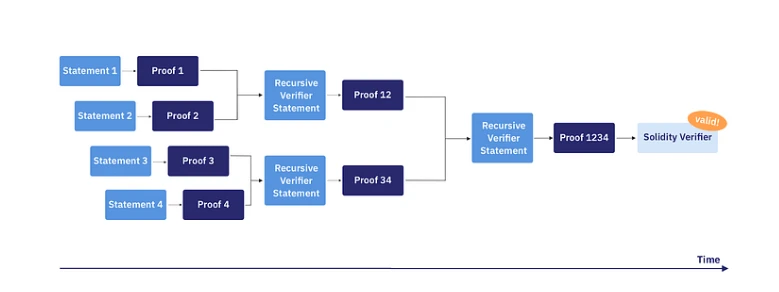 Starknet：全链游戏生态发展优势与优质项目解析