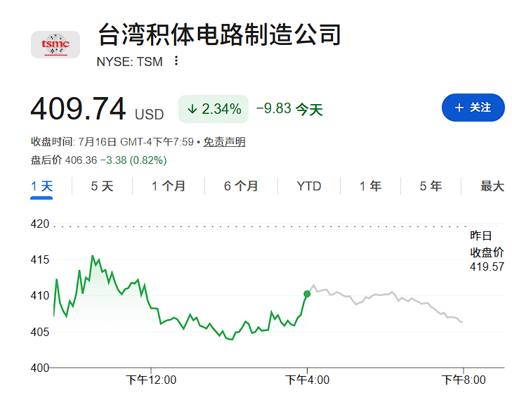 业绩好小跌、业绩差暴跌，美国科技股深陷「恶性循环」