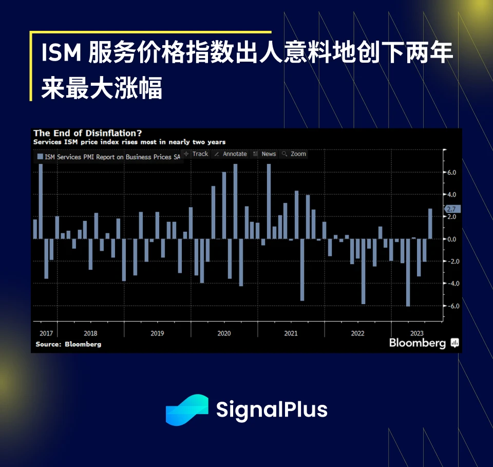 SignalPlus宏观研报(20230804)：宏观向好，加密市场持续萎靡