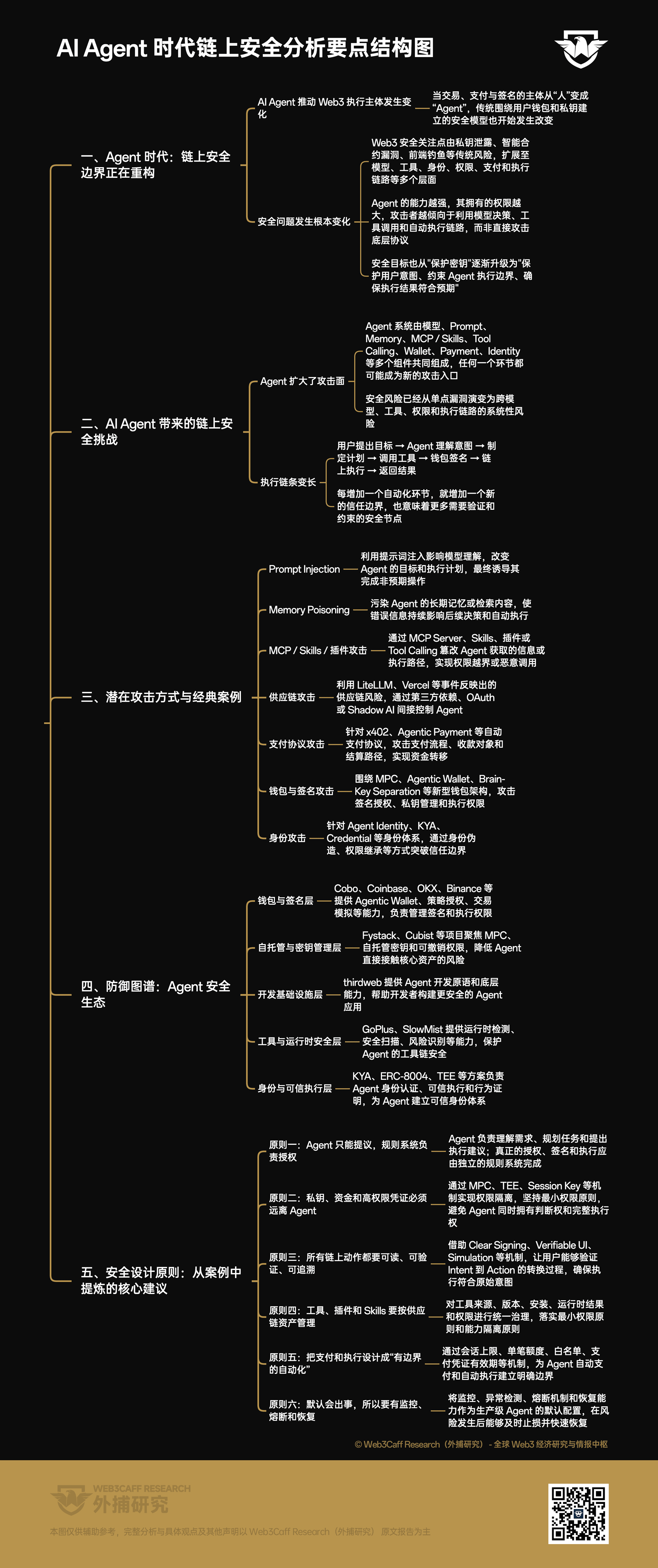AI Agent 时代链上安全报告：当交易、支付与签名主体从人变成 Agent，Web3 安全边界何在？全景式拆解其背景、潜在攻击、经典案例、防御图谱、安全原则及产业机遇-外捕研究 Web3Caff Research