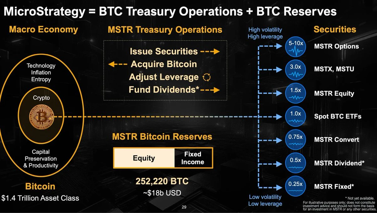 深入探讨MSTR模式：本轮牛市的最大变量？