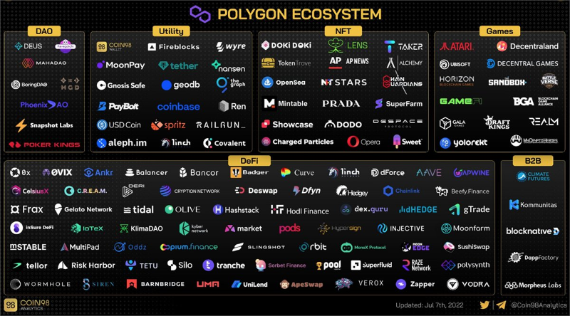 全面解读Polygon zkEVM：Rollup技术指南、代币经济学和生态系统