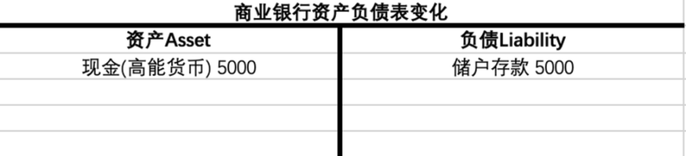 货币视角下的MakerDAO：买下12亿美债，MakerDAO意欲何为？