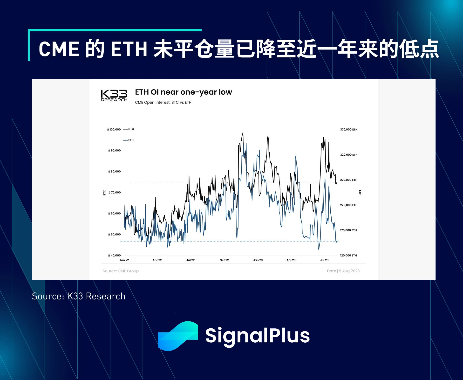 SignalPlus宏观研报(20230814)：SEC推迟ETF申请，市场仍保持乐观