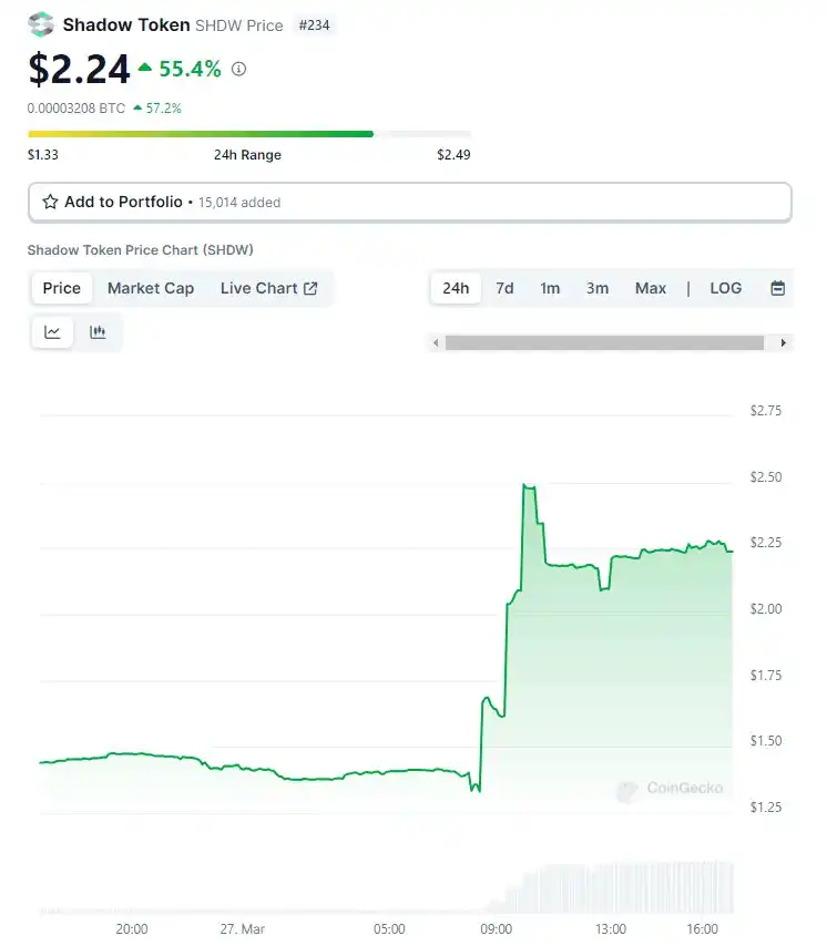 盘点近期值得关注的5个DePIN项目