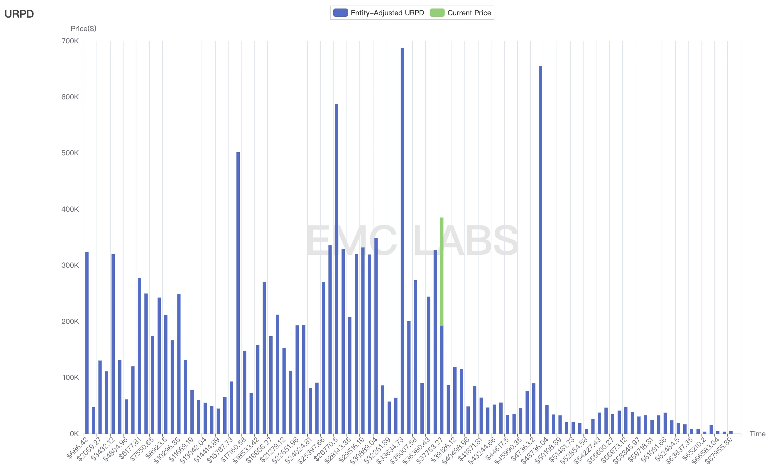 EMC Labs十一月简报：内感外应，第五轮加密资产牛市呼之欲出