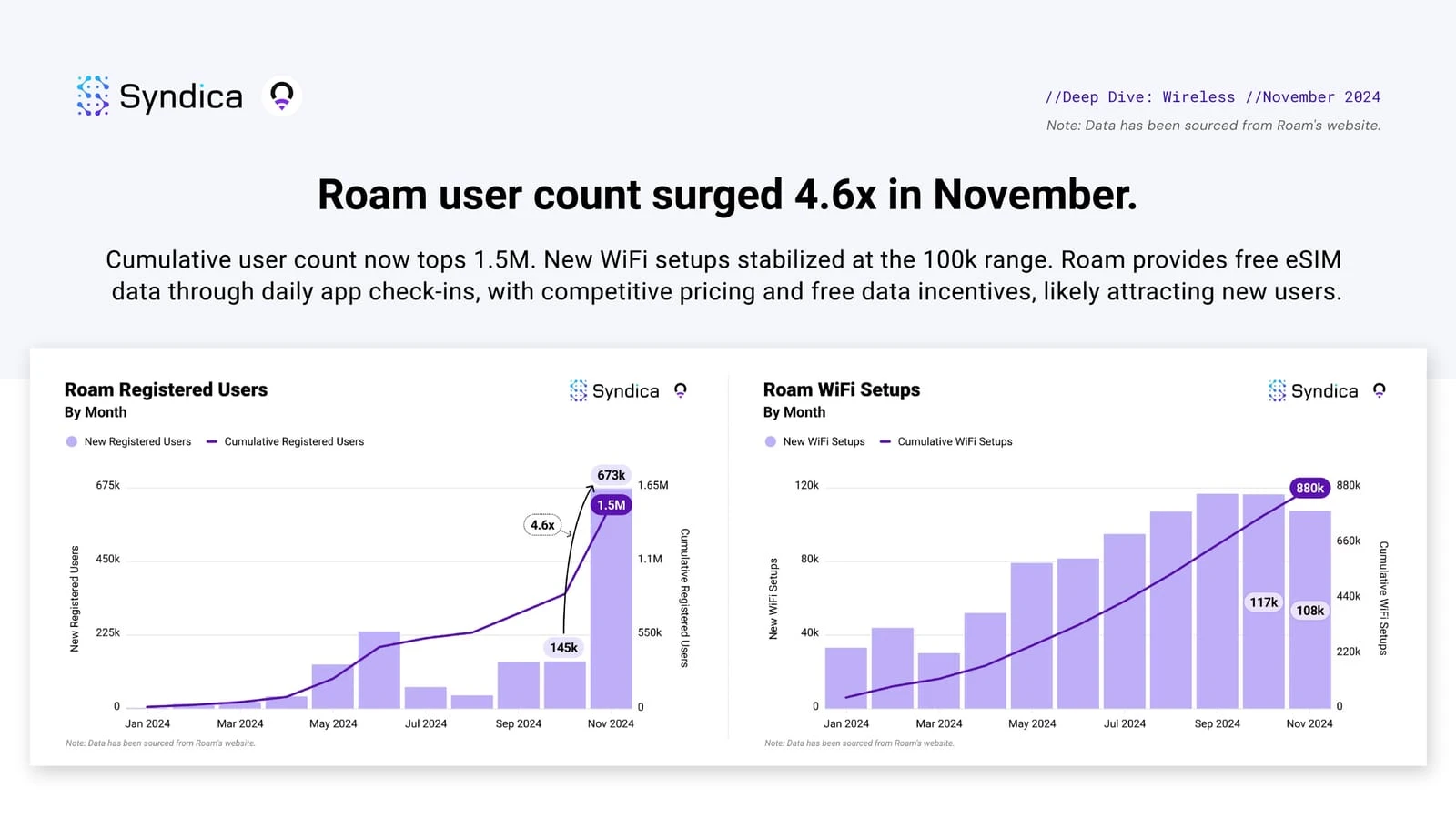 Roam：赋能社区，引领去中心化无线连接的未来