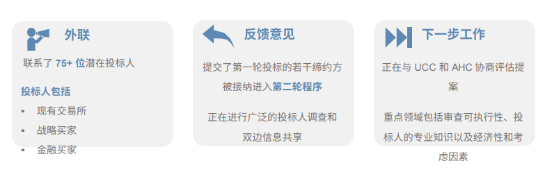 一览FTX最新资产情况：除了加密货币外，还有多少资产用于还债？