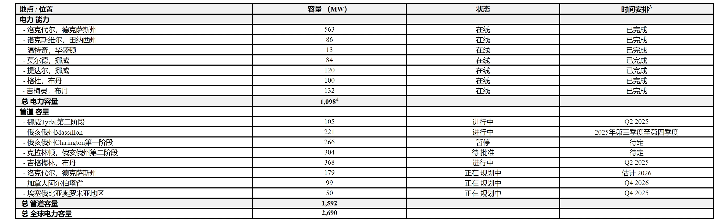 Cycle Capital: 比特小鹿（Btdr.US）2025年一季度业绩点评