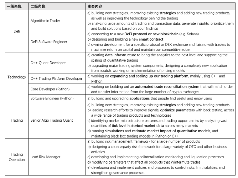 JZL量化机构研究：Wintermute — “跌落神坛”的DeFi头部做市巨头