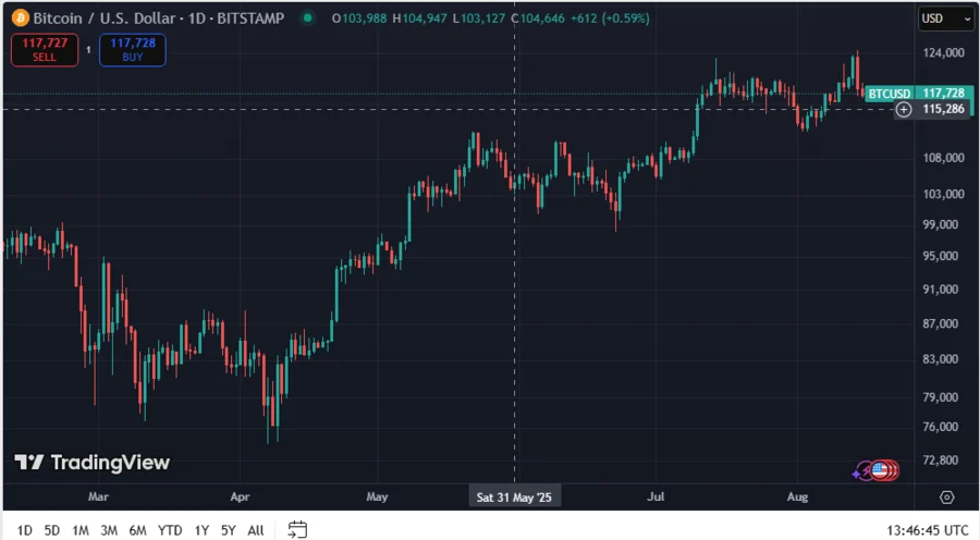 BTCUSD