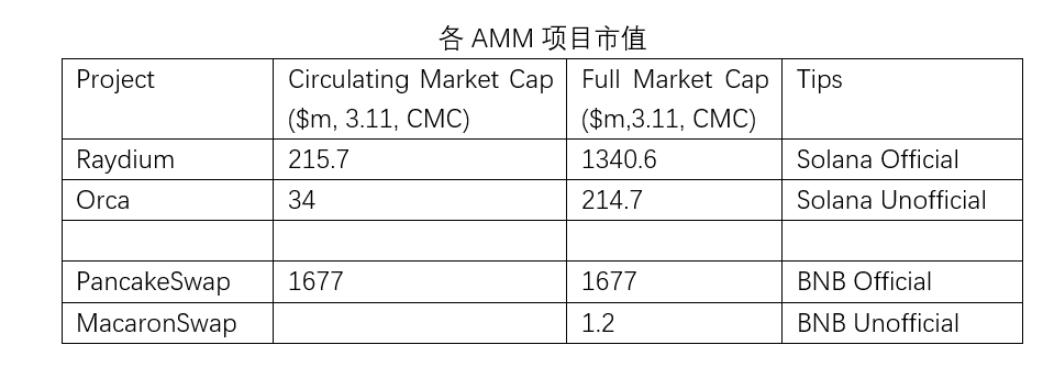 价值网络