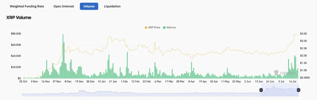 xrp volume