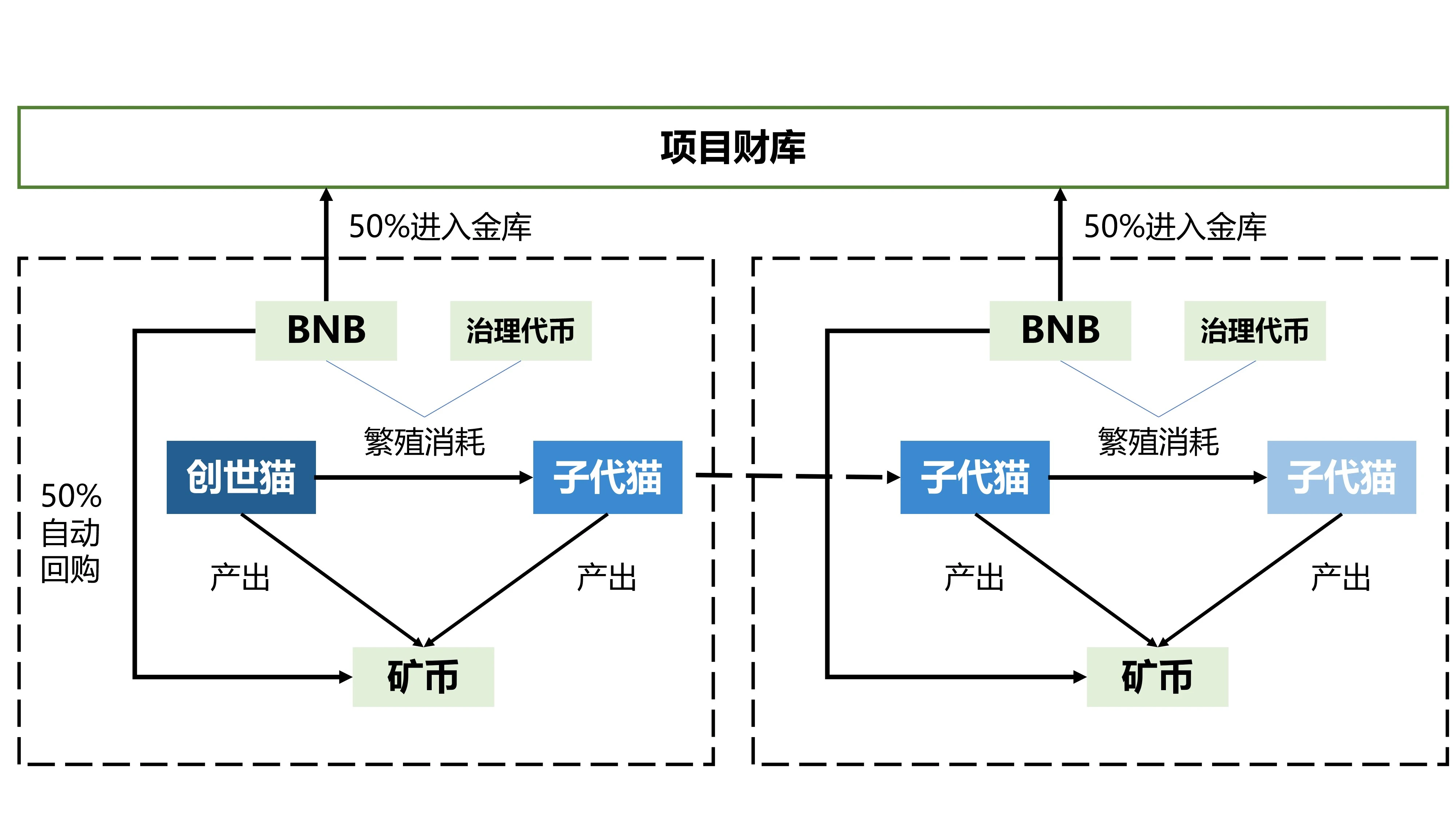 历代链游庞氏模型启示录