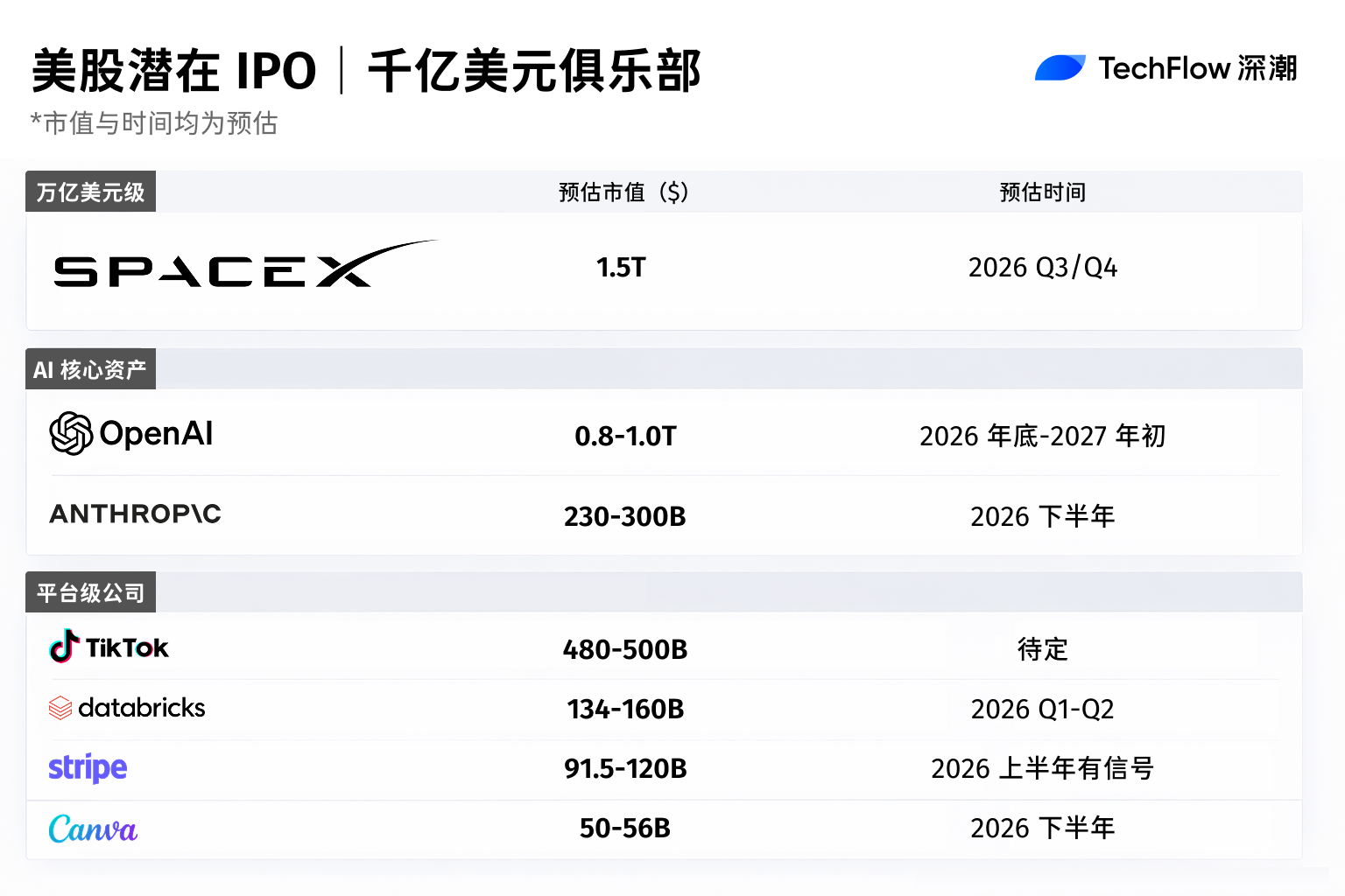 SpaceX领衔，2026 IPO大年启幕
