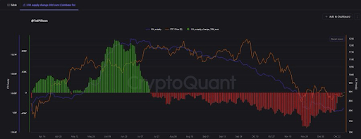 Will Bitcoin Price Crash Today? BlackRock’s BTC Moves Shakes Market