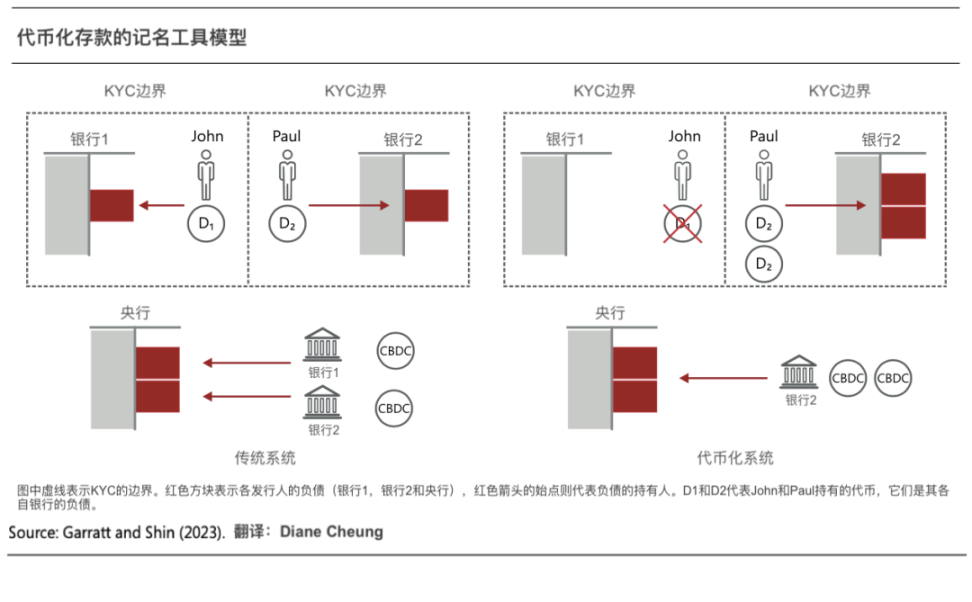 代币化与统一账本：构建未来货币体系蓝图