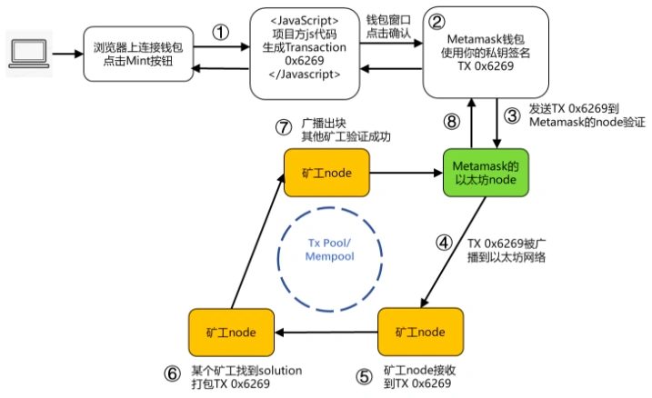 合约