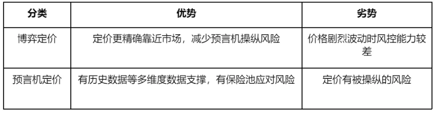 万字详解NFT-Fi赛道生态版图